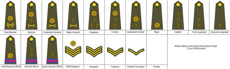 Military Rank Insignias favourites by CoastGuardBrony1 on DeviantArt