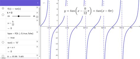 Phase Shift Tan – GeoGebra