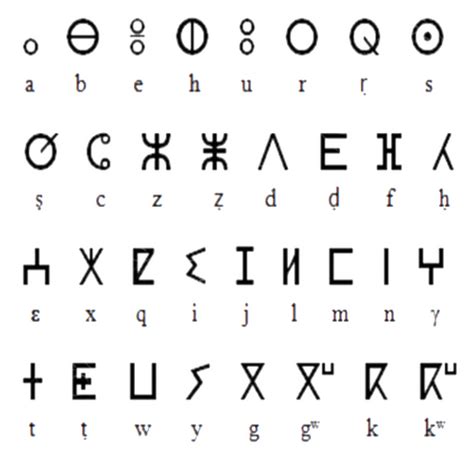 Cadre ALPHABET AMAZIGH -kabyle- | tostadora