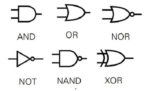 Basic Logic gates in details | Tutorials Link