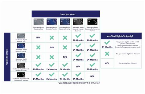 Your Ultimate Guide to Southwest Credit Card Eligibility