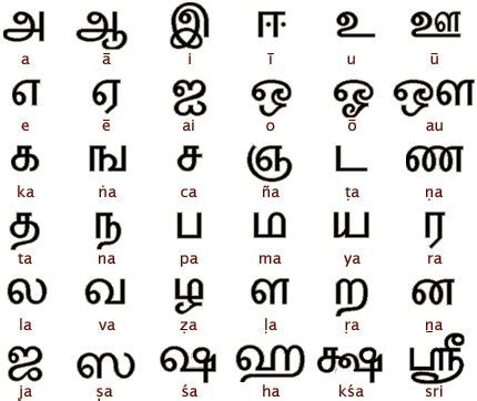 Tamil Alphabets in English - AlejandraewaShort