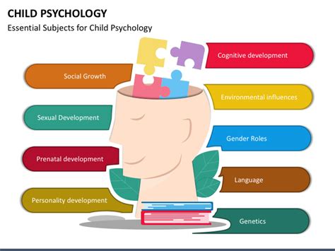 Child Psychology PowerPoint and Google Slides Template - PPT Slides