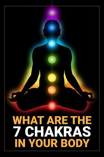 What Are The 7 Chakras In Your Body? A Complete Guide - Zenluma