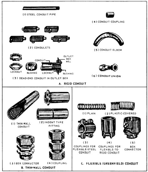 ETP Electrical Metallic Tubing (EMT) Fittings And, 47% OFF