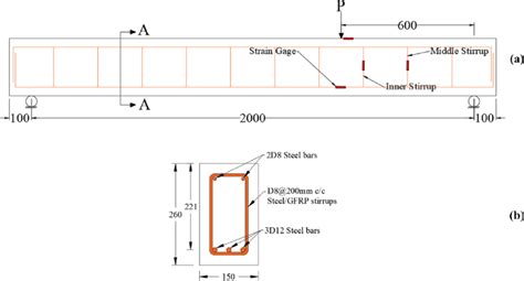 Schematic drawing for a typical RC beam-(a) specimen's configuration ...