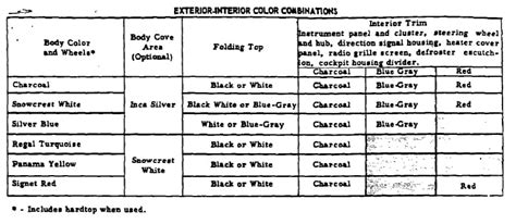 Q&A: Standard Colors for 1958 Corvette