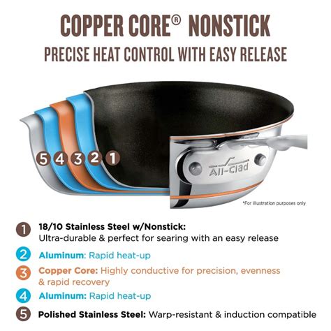 All-Clad Copper Core Nonstick Frying Pan | Williams Sonoma