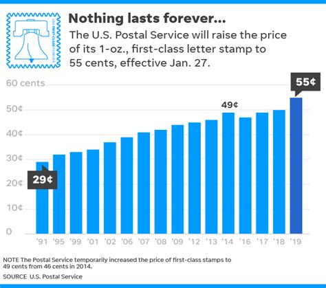 Stamp Price Increase 2024 - Betsy Lucienne