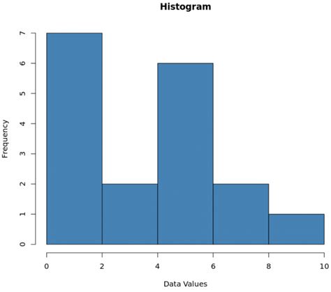 Dot Plot vs. Histogram: What's the Difference?