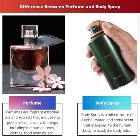 Parfum vs Body Spray: Perbedaan dan Perbandingan