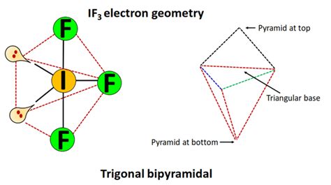 IF3 Lewis structure, molecular geometry, hybridization, polar or nonpolar