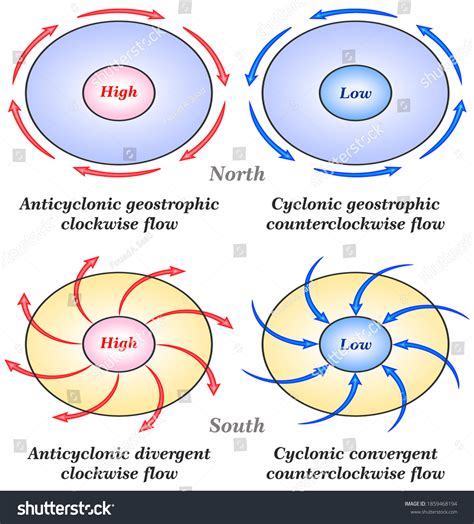Anticyclone : images, photos et images vectorielles de stock | Shutterstock