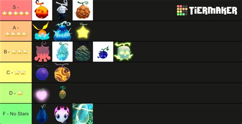 GPO Devil Fruits (Update 5) Tier List (Community Rankings) - TierMaker