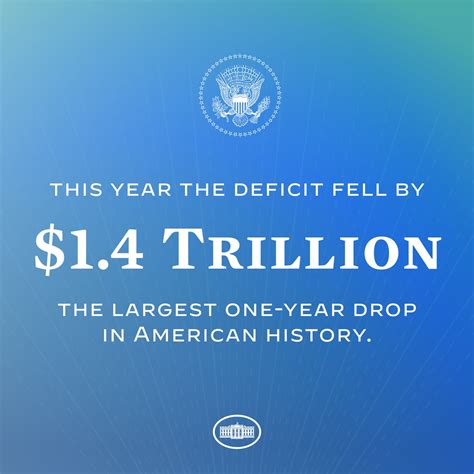 The White House on Twitter: "The largest ever decline in the federal deficit – thanks to ...