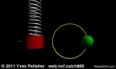 Simple harmonic motion and uniform circular motion on Make a GIF