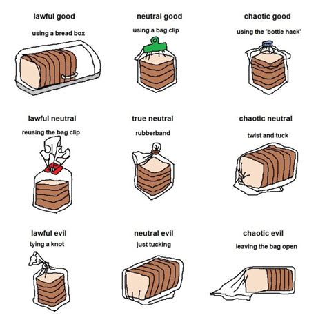 Bread bag alignment chart – FlowingData