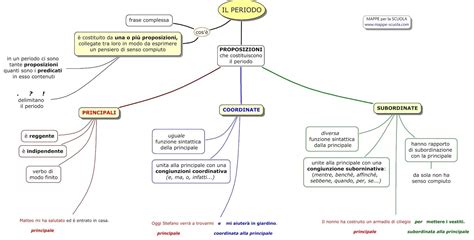 3 Più preposizioni fanno un Periodo | Grammatica, Mappe, Mappa