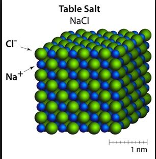 Sodium chloride solid Model | Chemdemos