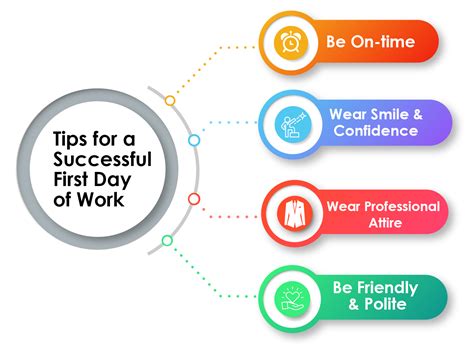 Tips on how to ace your first day at work