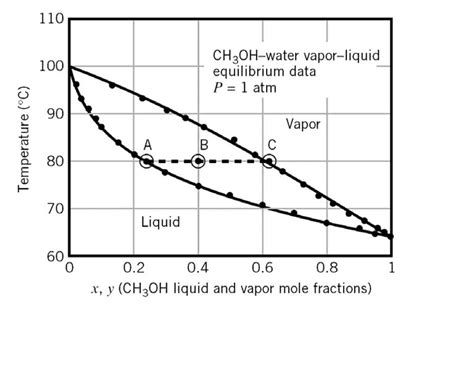 Txy diagram problem | Physics Forums