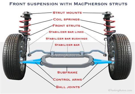 When struts and shock absorbers should be replaced