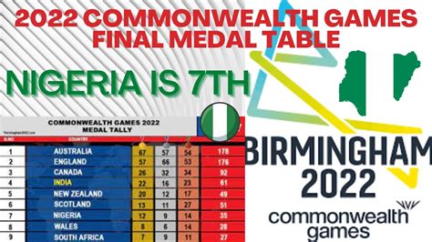 COMMONWEALTH GAMES 2022 MEDAL TABLE #NIGERIA - YouTube