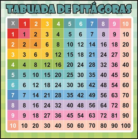 Tabuada De Pitagoras Para Imprimir Tabuada De Pitagoras Para Imprimir ...