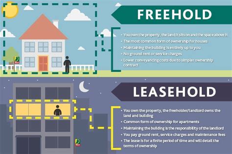 Leasehold vs Freehold: the differences and what to consider | Foxtons