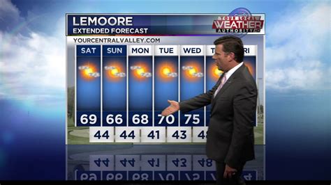 Lemoore Extended Forecast - YouTube