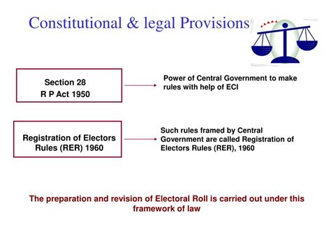 PPT - Constitutional and Legal Provisions PowerPoint Presentation, free ...