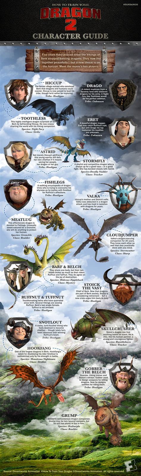 'How to Train Your Dragon 2' Character Guide | How train your dragon, How to train dragon, How ...