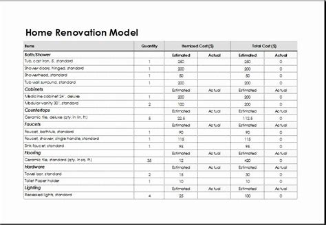 Remodel Project Plan Template Inspirational Home Renovation Model Template for Excel | House ...