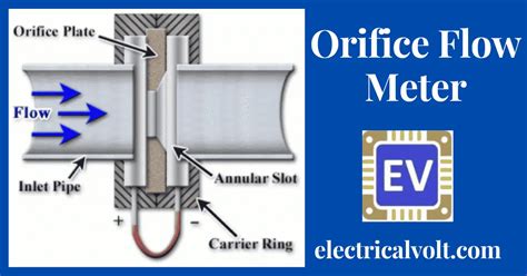 Orifice Flow Meter- Its Working, Types of Orifice Plates