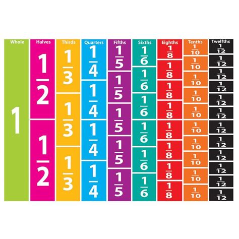 Knowledge Tree | Ashley Usa Productions, Inc Ashley Die-cut Magnet Compare Fraction Set - Theme ...