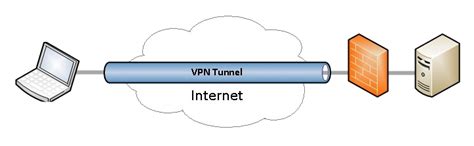 Free vpn tunnel online - holoserload