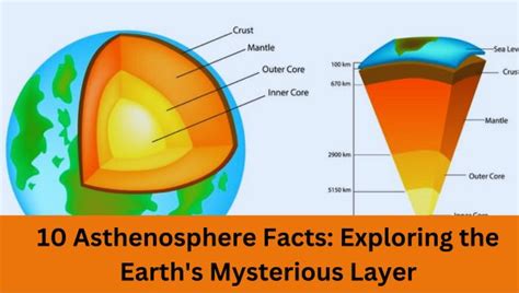 Top 10 Asthenosphere Facts - Transition to Earth's Core