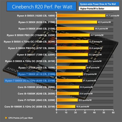 AMD Ryzen 7 5800X CPU Review | KitGuru- Part 16