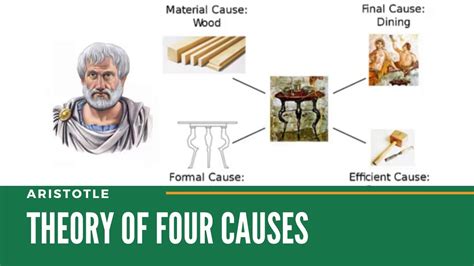 Aristotle's Four Causes Definition Examples Video Lesson, 57% OFF