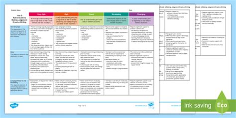 Australian Curriculum Year 5 Creative Writing Assessment Rubric/Guide to