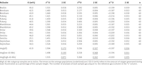 [PDF] Isotopic evidence for pallasite formation by impact mixing of olivine and metal during the ...