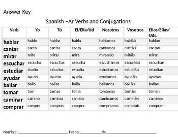 Spanish -ar Verb Present Tense Conjugation Chart by Teaching Tools A-Z