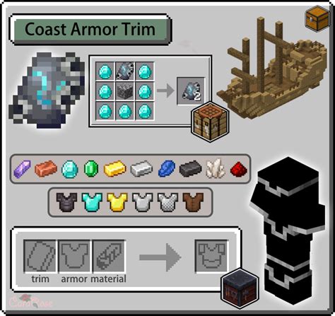 Armor Trims Guide