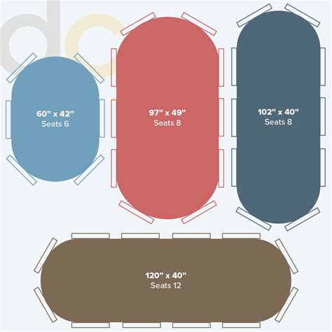 Oval Tablecloth Sizes Chart