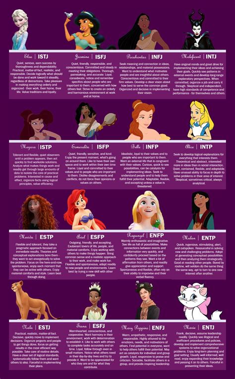 Pocahontas | Enfp personality, Mbti charts, Personality chart