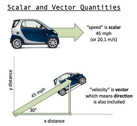 28 best Vectors images on Pinterest | Vectors, High school maths and ...