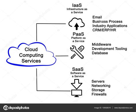 Diagram of Cloud Computing Services Stock Photo by ©vaeenma 130028210