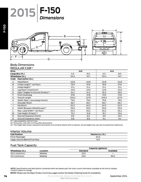 Ford F 150 Length And Width