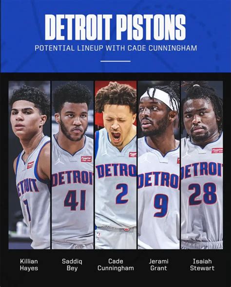 Projecting the Detroit Pistons 2021-22 starting lineup - DSN