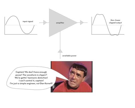 What Causes Harmonic Distortion | Korneff Audio Inc